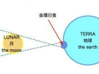 4月20日「金環皆既日食」：シンガポールで部分日食が観られます